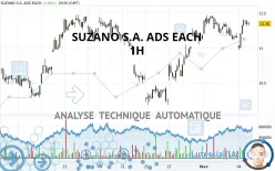 SUZANO S.A. ADS EACH - 1H