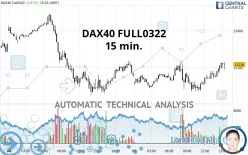 DAX40 FULL0325 - 15 min.