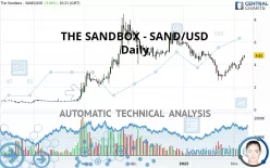 THE SANDBOX - SAND/USD - Daily