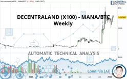 DECENTRALAND (X100) - MANA/BTC - Weekly