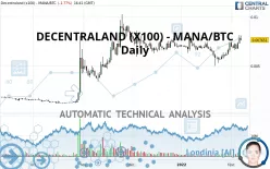 DECENTRALAND (X100) - MANA/BTC - Daily