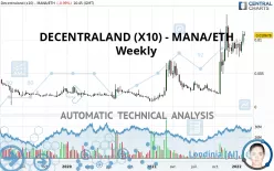 DECENTRALAND (X10) - MANA/ETH - Weekly