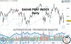 DAX40 PERF INDEX - Dagelijks