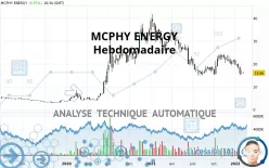 MCPHY ENERGY - Weekly