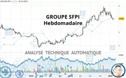 GROUPE SFPI - Wekelijks