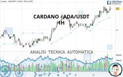 CARDANO - ADA/USDT - 1H