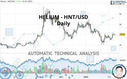 HELIUM - HNT/USD - Daily