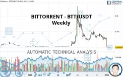 BITTORRENT - BTT/USDT - Weekly