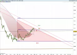 DAX40 PERF INDEX - 5 min.