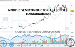 NORDIC SEMICONDUCTOR ASA [CBOE] - Semanal