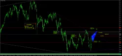 SMI20 INDEX - Daily