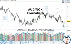 AUD/NOK - Giornaliero