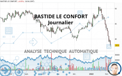 BASTIDE LE CONFORT - Daily