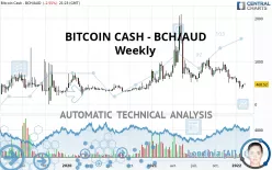 BITCOIN CASH - BCH/AUD - Weekly