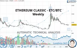 ETHEREUM CLASSIC - ETC/BTC - Weekly