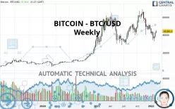 BITCOIN - BTC/USD - Wöchentlich