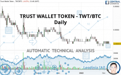 TRUST WALLET TOKEN - TWT/BTC - Daily