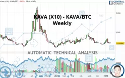 KAVA (X10) - KAVA/BTC - Weekly