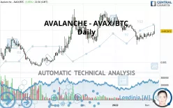 AVALANCHE - AVAX/BTC - Daily