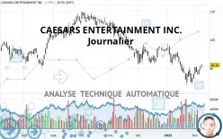 CAESARS ENTERTAINMENT INC. - Journalier