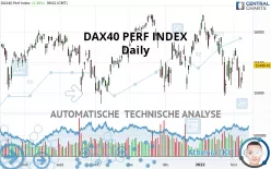 DAX40 PERF INDEX - Dagelijks