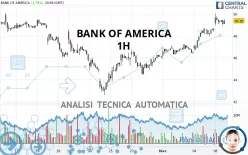 BANK OF AMERICA - 1H