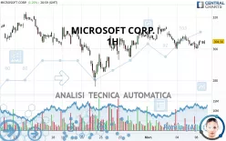 MICROSOFT CORP. - 1H