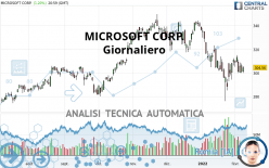 MICROSOFT CORP. - Giornaliero