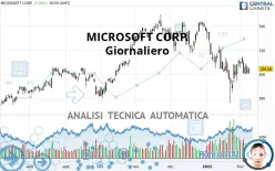 MICROSOFT CORP. - Giornaliero