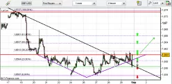 GBP/USD - 1 uur