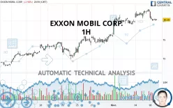 EXXON MOBIL CORP. - 1H