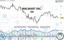 WALMART INC. - 1H