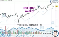 CSX CORP. - Semanal