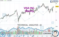 VISA INC. - Weekly