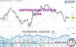 SARTORIUS AG VZO O.N. - 1 Std.