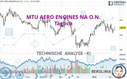 MTU AERO ENGINES NA O.N. - Täglich