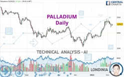 PALLADIUM - Daily