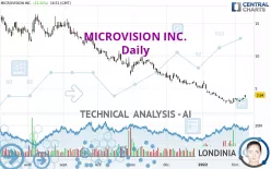 MICROVISION INC. - Giornaliero