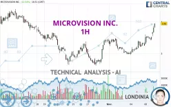 MICROVISION INC. - 1H