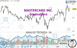 MASTERCARD INC. - Giornaliero