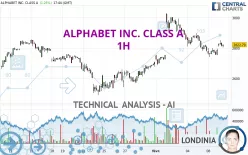 ALPHABET INC. CLASS A - 1H