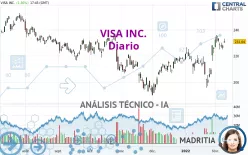 VISA INC. - Diario