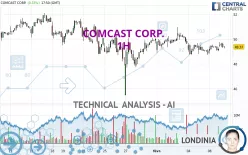 COMCAST CORP. - 1H