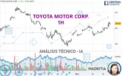 TOYOTA MOTOR CORP. - 1H