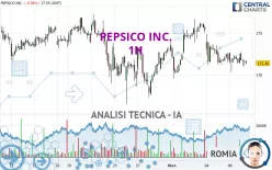 PEPSICO INC. - 1H