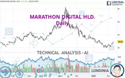 MARA HOLDINGS INC. - Daily