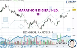 MARA HOLDINGS INC. - 1H