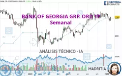 BANK OF GEORGIA GRP. ORD 1P - Semanal