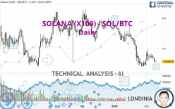 SOLANA (X100) - SOL/BTC - Daily