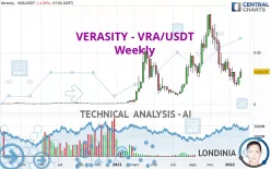 VERASITY - VRA/USDT - Weekly